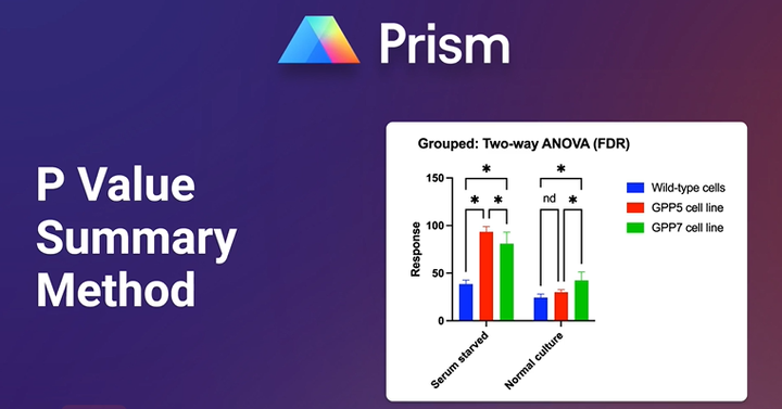 GraphPad Prism 10 新功能视频讲解：简化结果解读 - 知乎