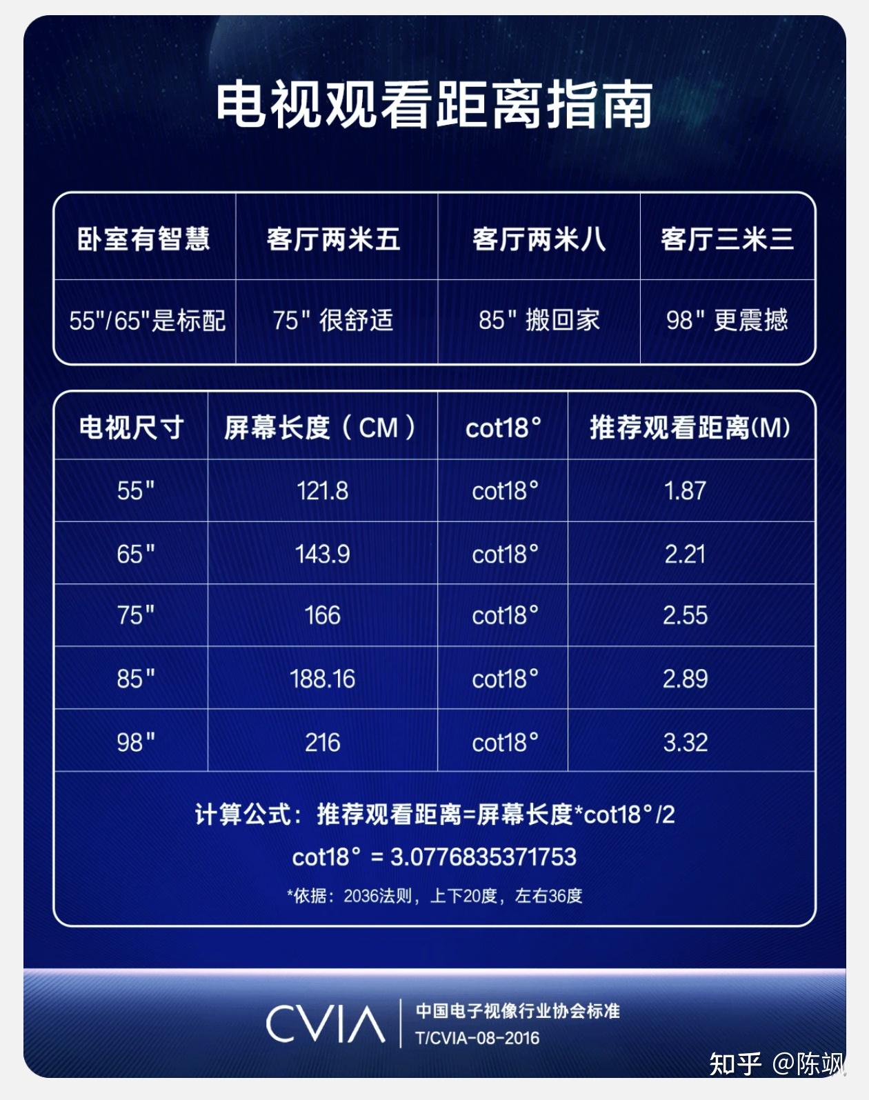 该如何选择电视尺寸?