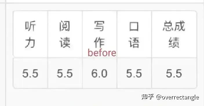 口语很差,张不开口,雅思口语到底怎么学? - 知乎