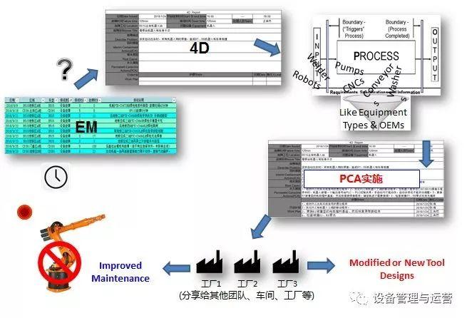 解决问题标准工具-4D工具概述 - 知乎