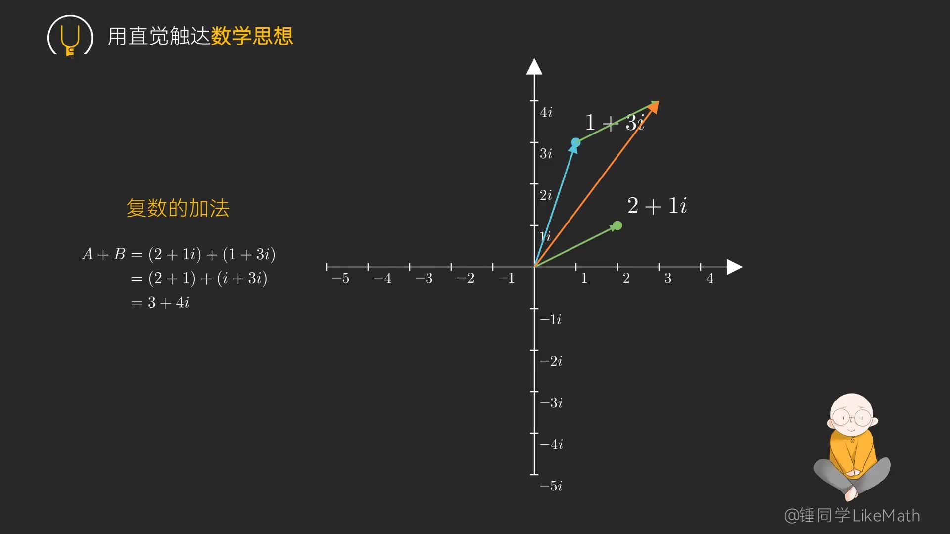图解复数的四则运算 - 知乎