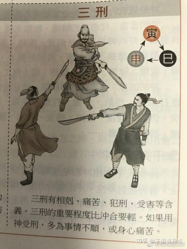 三刑是什么意思?(8字基础知识) - 知乎