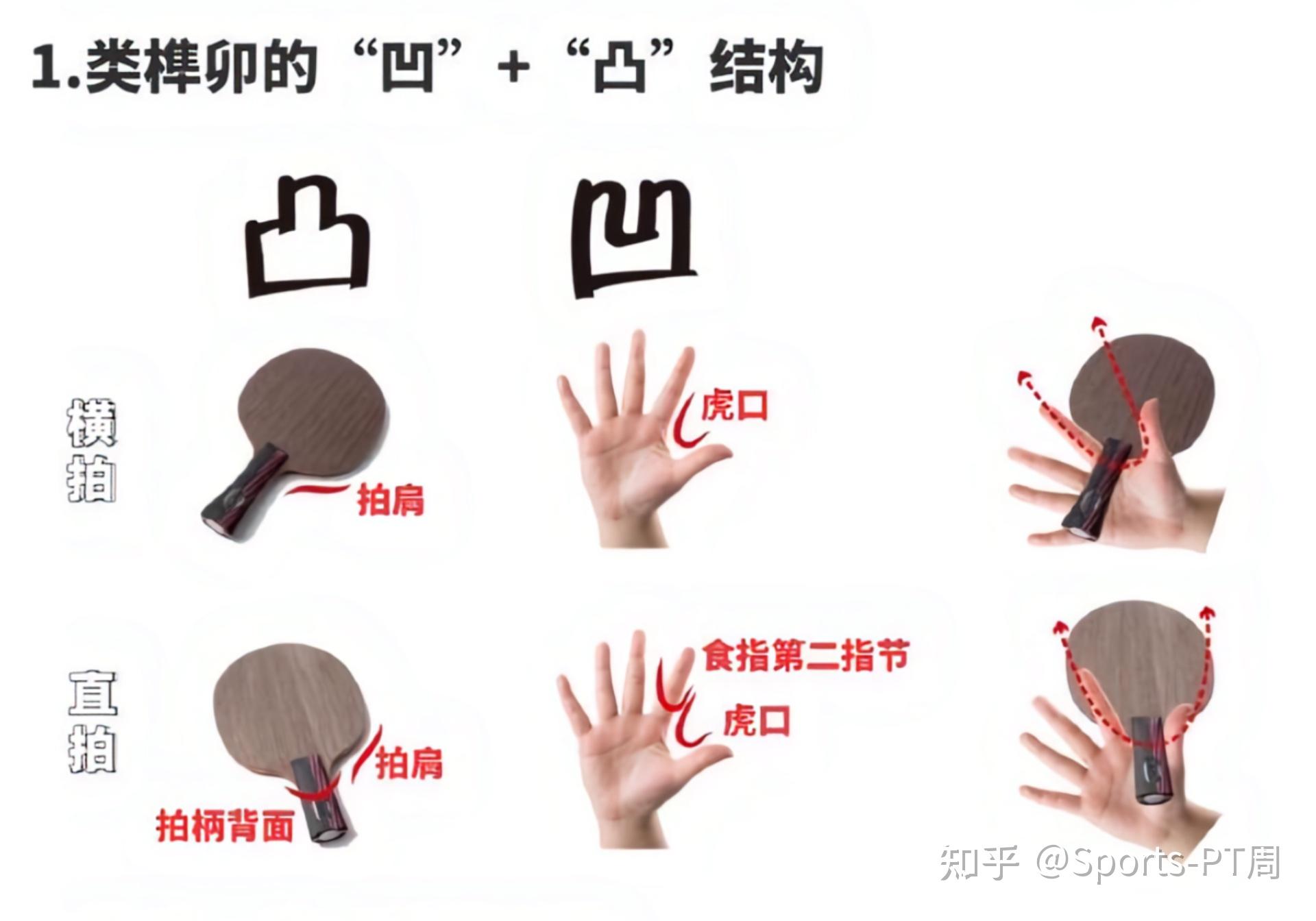 正确的乒乓球动作在乒乓球运动中的有什么作用