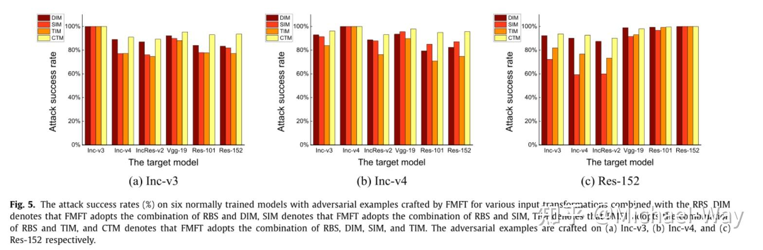 Boosting Adversarial Attacks With Future Momentum And Future Boosting adversarial attacks with future momentum and future