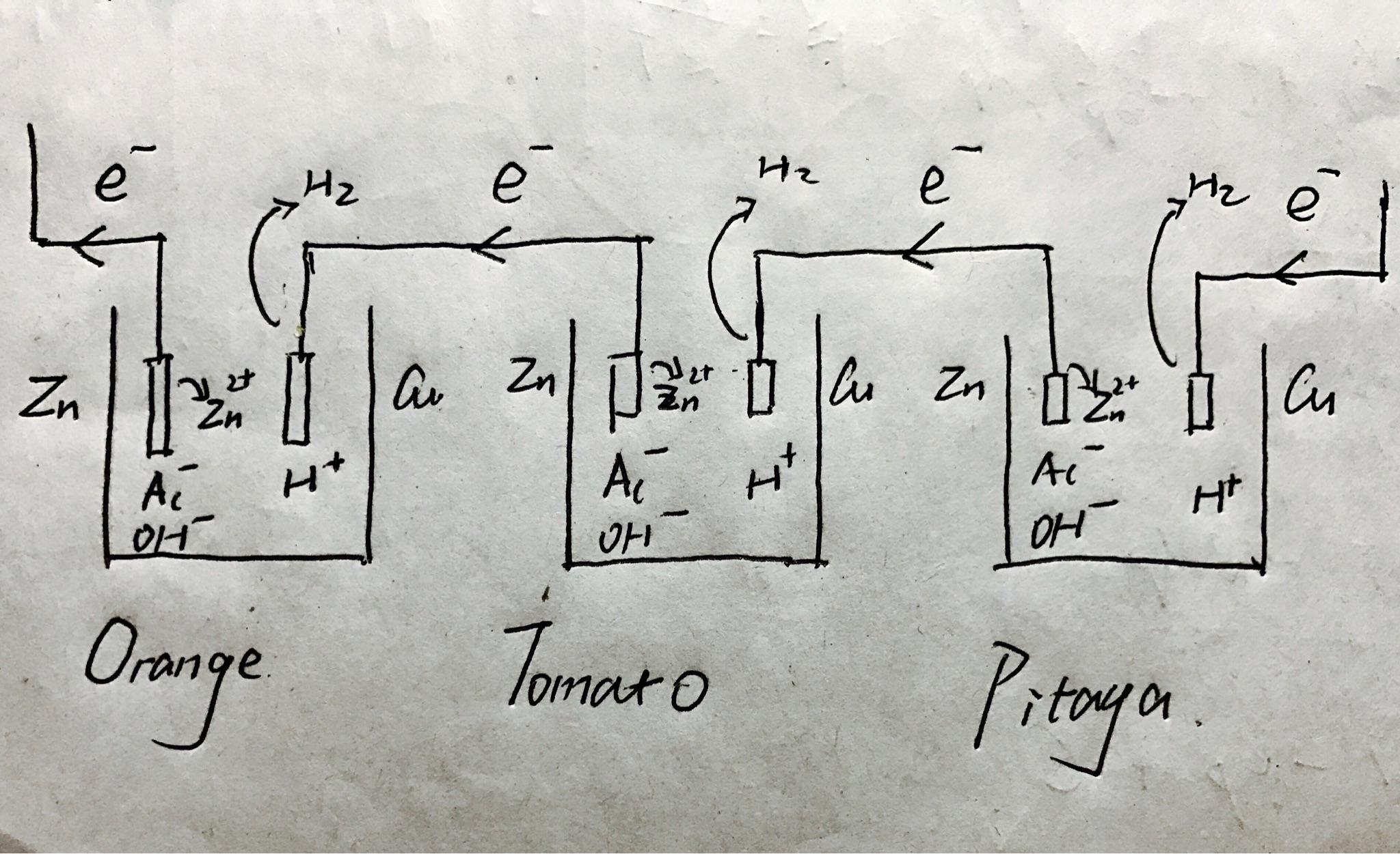 用做水果电池的水果,耗尽电量后,口感会发生什么改变? - 知乎