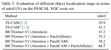 【论文阅读】《Multi-class Token Transformer for Weakly Supervised Semantic ...