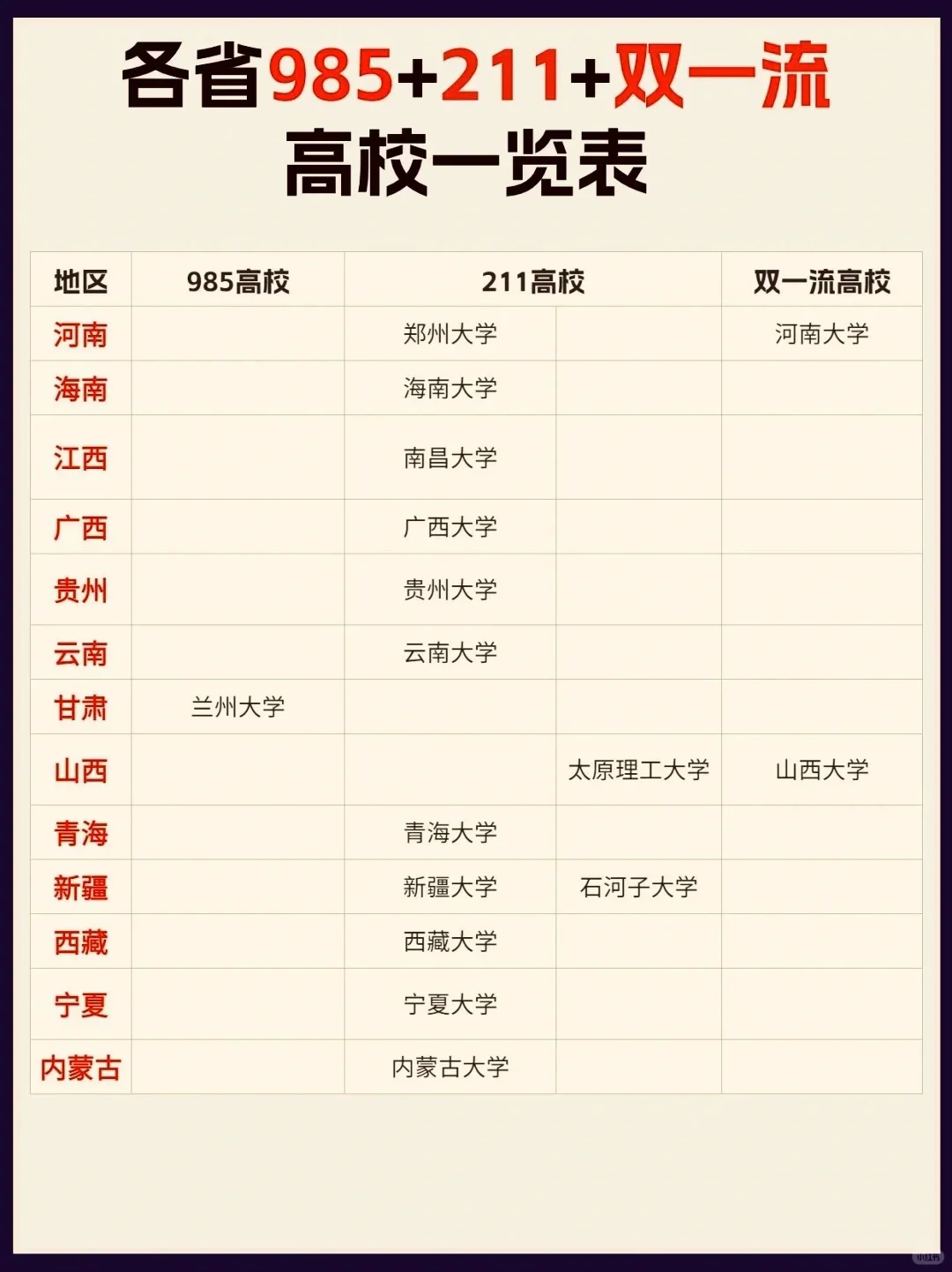 985+211+双一流高校一览表 - 知乎
