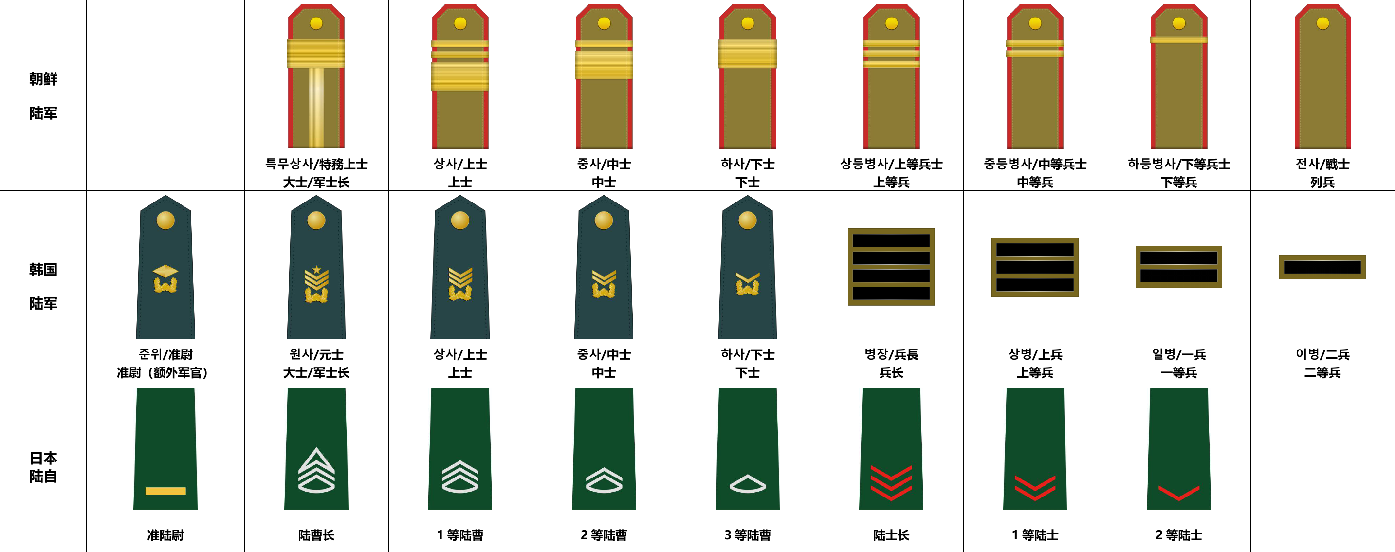 义务兵军衔,有上等兵军衔,那为什么没有中等兵军衔和下等兵军衔? - 知乎