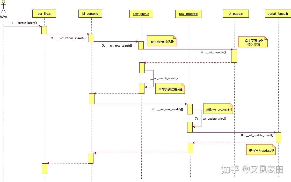 MongoDB 12 mongodb-12