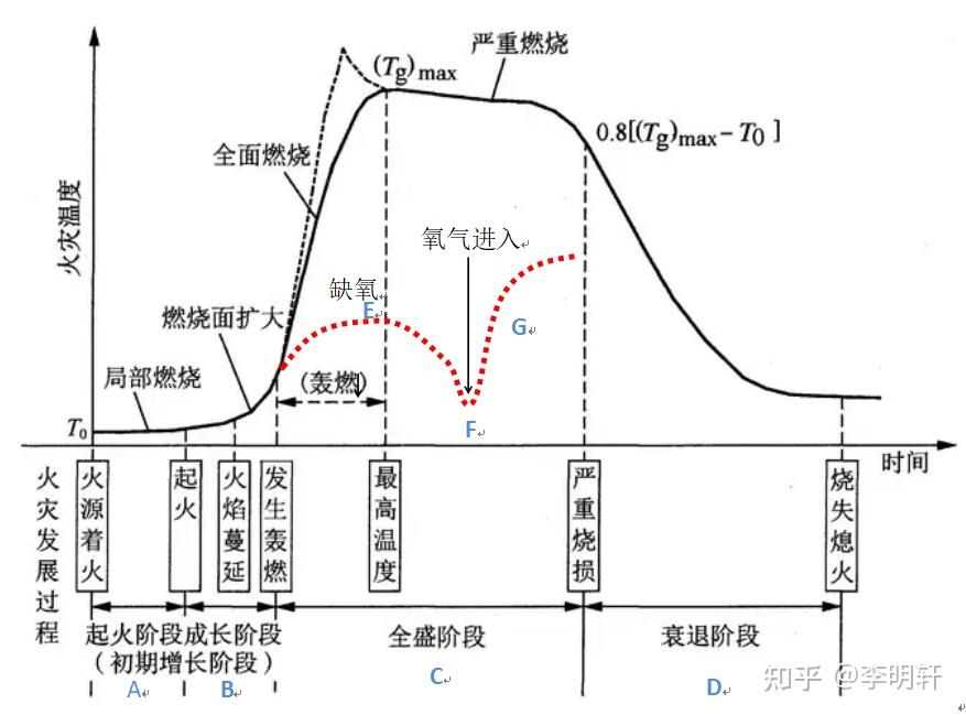 消防接处警创新高,扑救火灾74