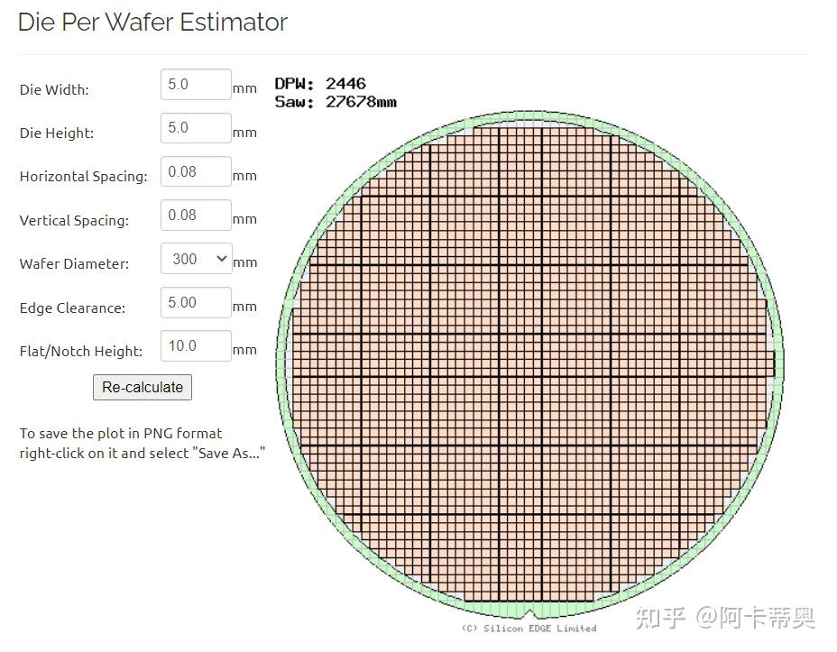 一个12寸晶圆可以切多少个芯片? - 知乎