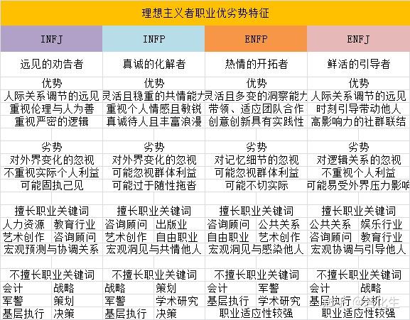 infp性格上有什么弱点怎么克服