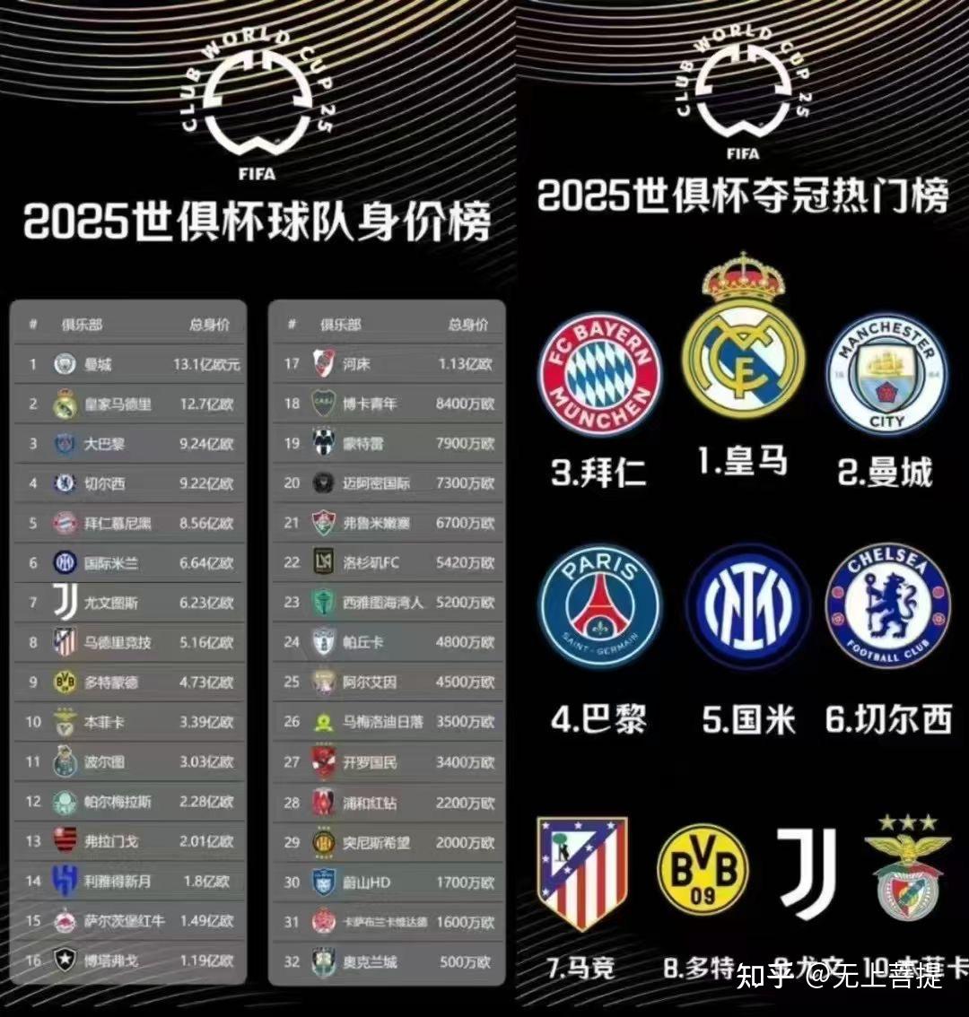 世界杯主 办国预测 全球赛事相关图片1