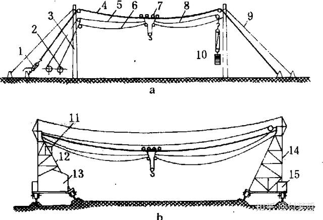 请各位大神帮忙:关于钢筋混凝土拱桥缆索吊装系统监测的问题?