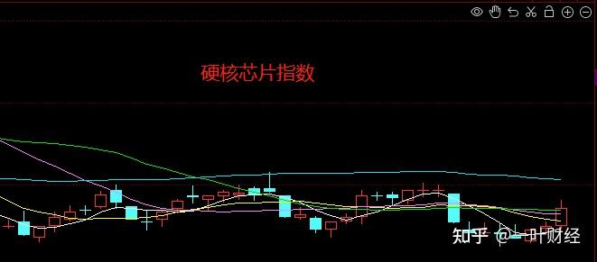 7.4收评:指数缩量盘整,明天会如何? - 知乎