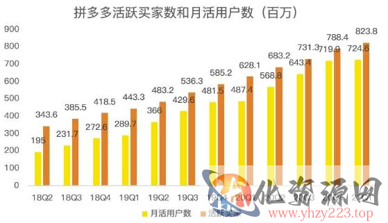 蓝海项目拼多多视频带货课，2022年入百万新风口【视频教程+软件】