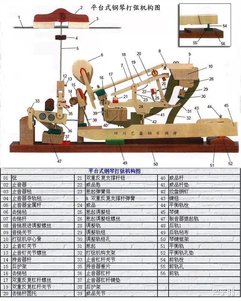 能否用3d打印机打印钢琴击弦机