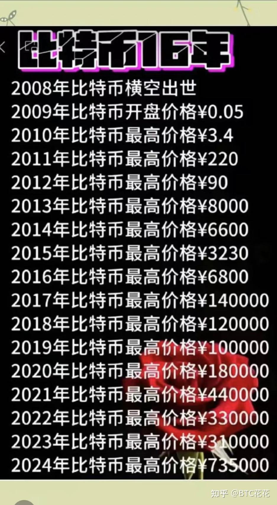 比特币：普通人改写命运的唯一变量- 知乎