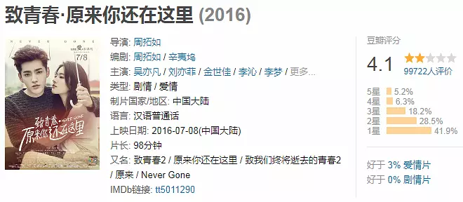 国产青春剧又来打我脸 - 知乎