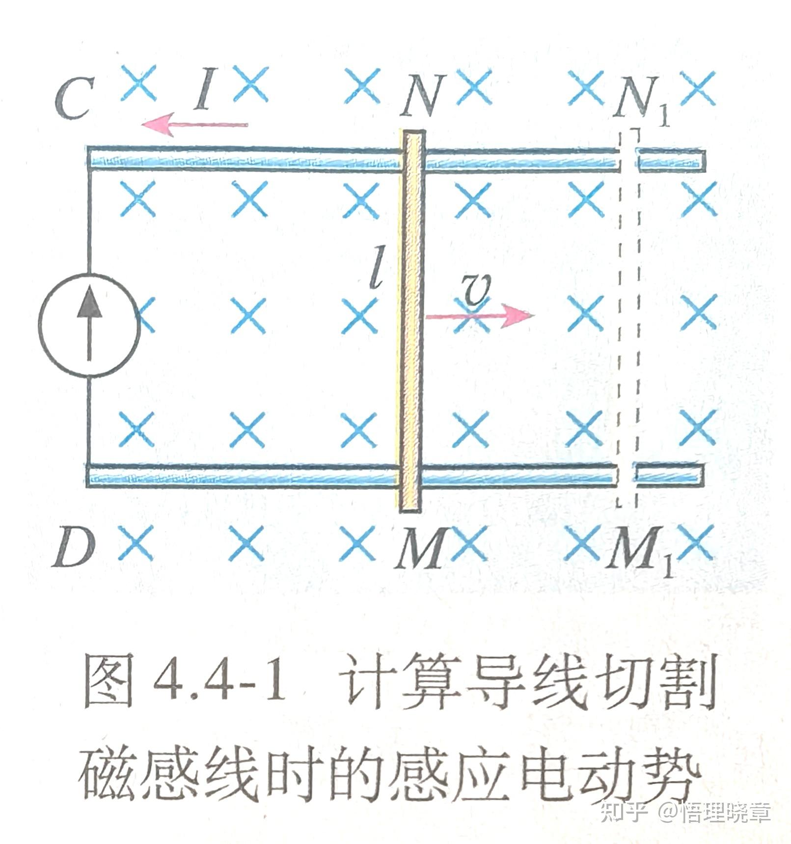 法拉第电磁感应定律，磁通量可以理解为原磁场的磁通量吗？ 知乎