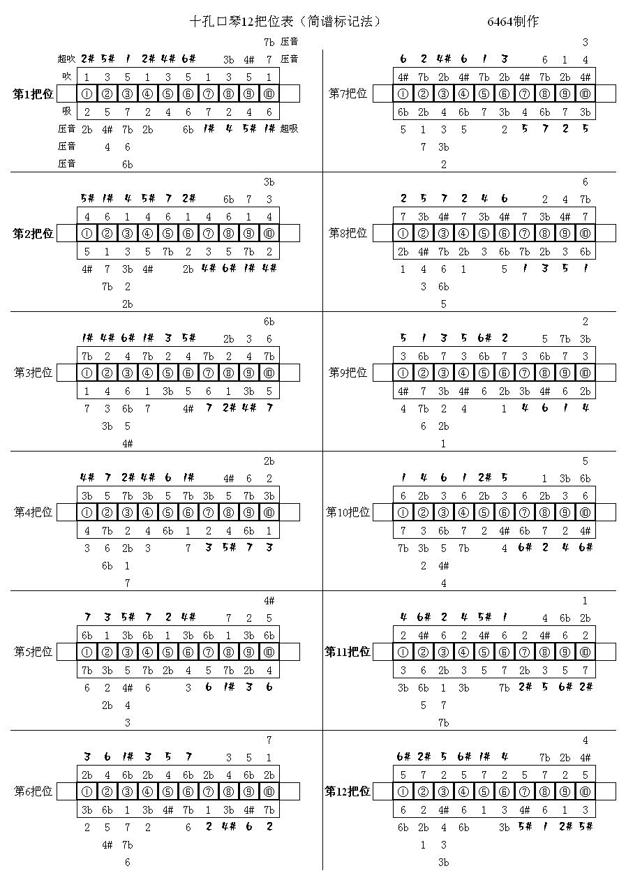 布鲁斯口琴可以吹降e调么