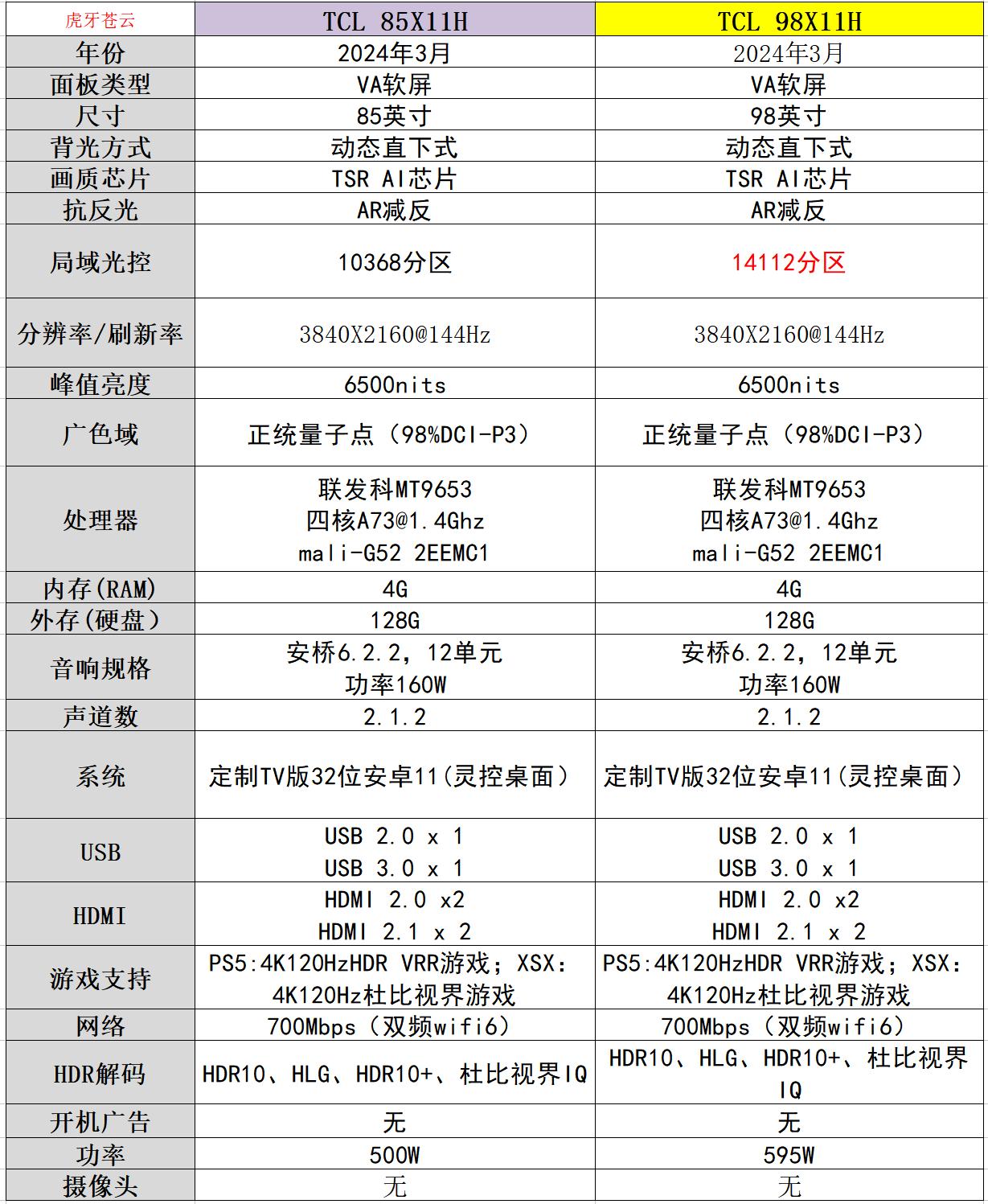 tcl55f9电视参数图片