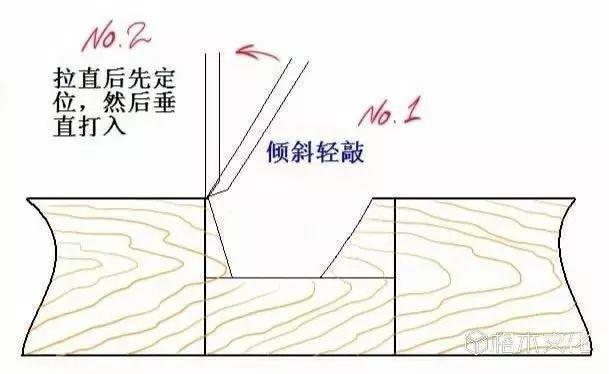 【格木原创】完美的榫眼：第一次有人把打凿剖析的如此透彻！ - 知乎