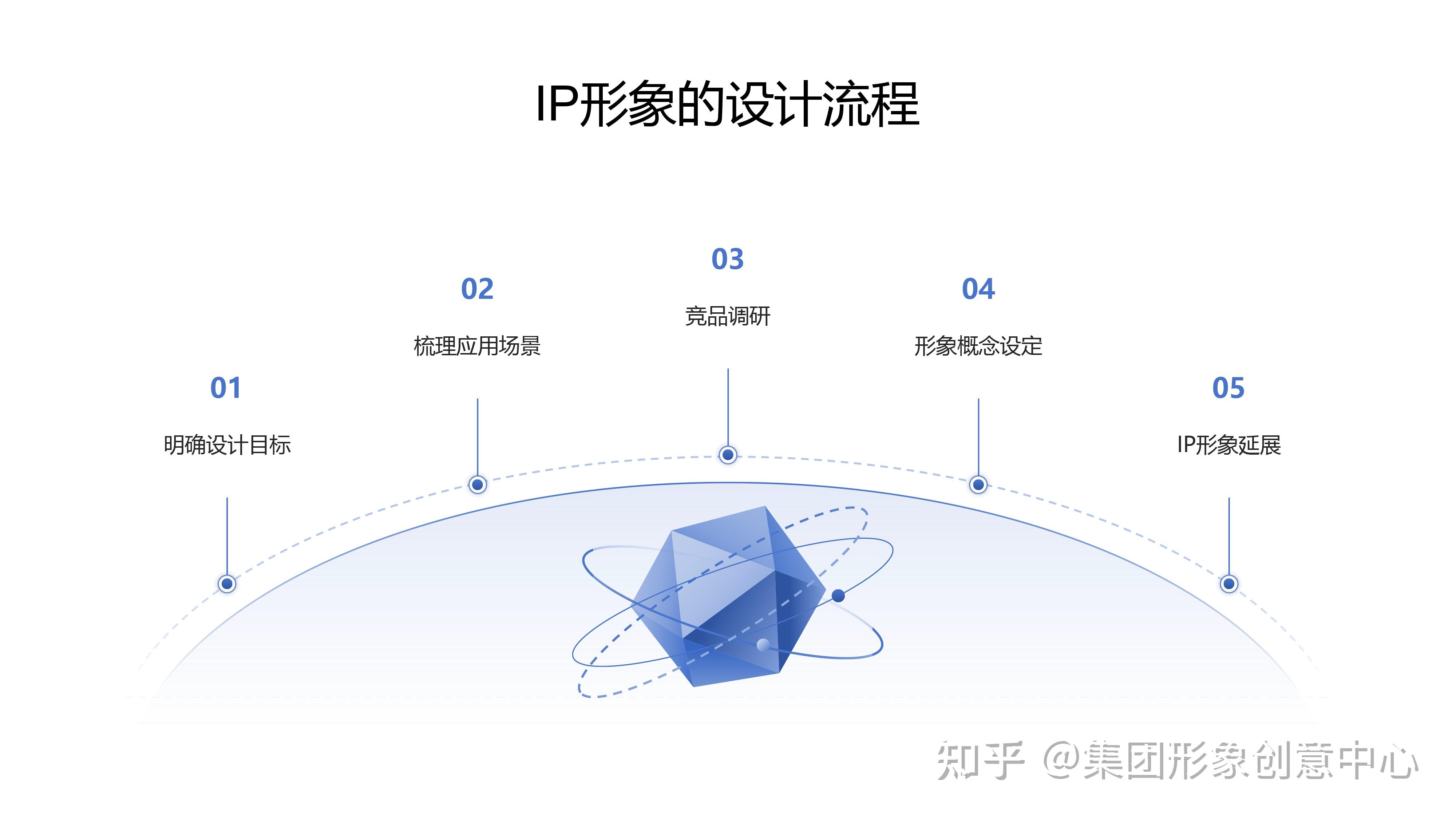 如何设计品牌IP形象? - 知乎