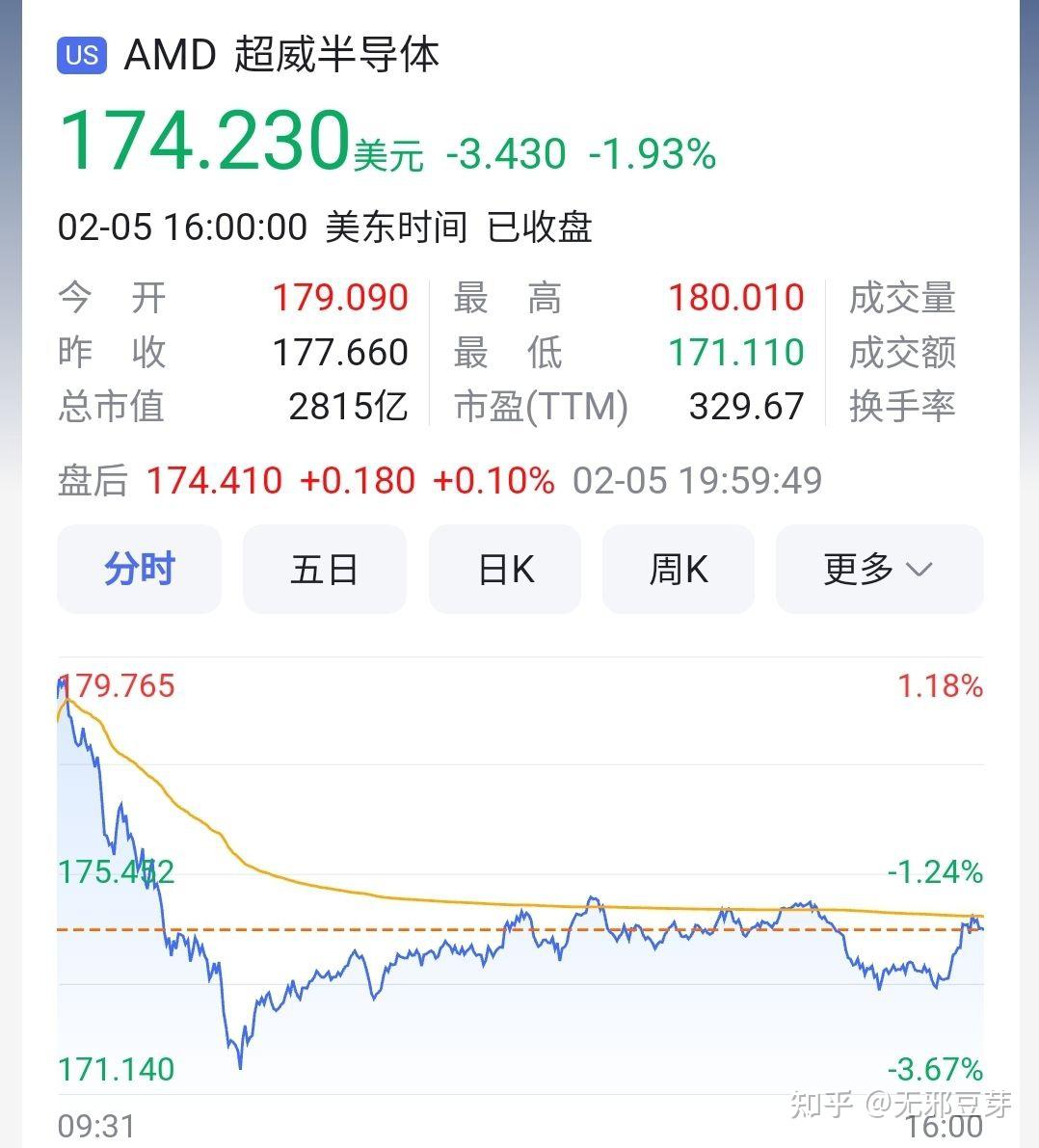 英伟达=AMD+英特尔+2个台积电- 知乎
