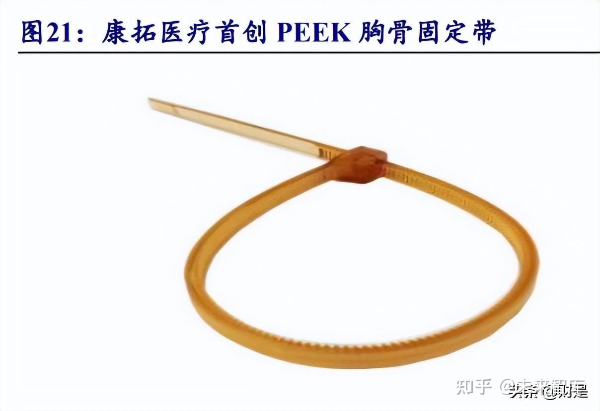 Analysis of the Strong Performance of Kangtuo Medical (688314)