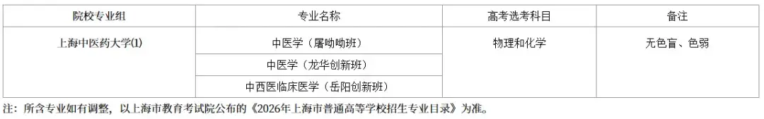 2026年综评启动!11所院校招生简章公布! - 知乎