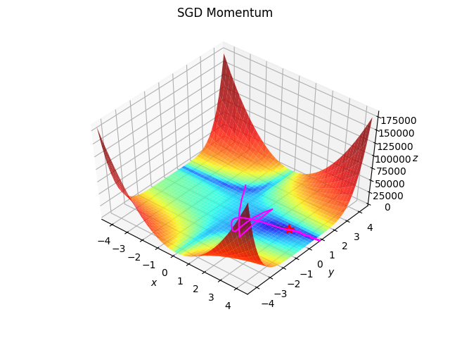 Naive gradient descent - 知乎