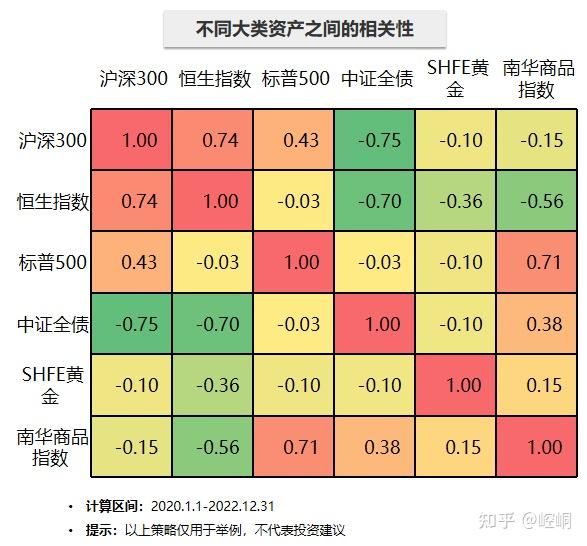 ETF的玩法和策略,纯干货+实例?看必懂! - 知乎
