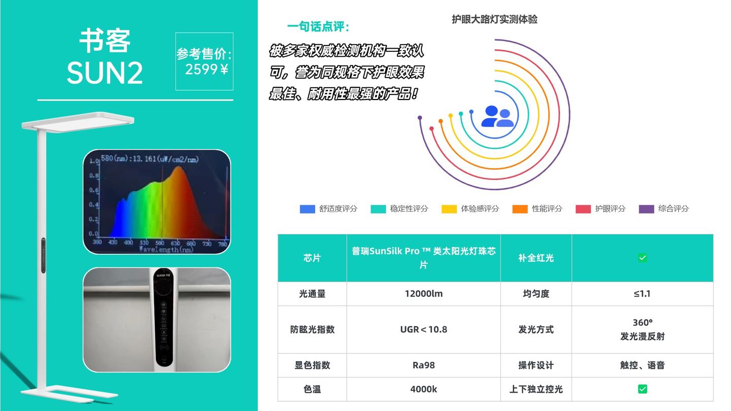 【自费2W+骨灰级分享】护眼大路灯该怎么选?2025年有哪些好用性价比又高的护眼大路灯?如何辨别护眼台灯的好坏?(含书客/霍尼韦尔/明基/月影 ...