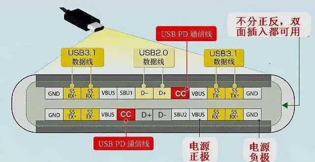 常见USB引脚定义一览 - 知乎