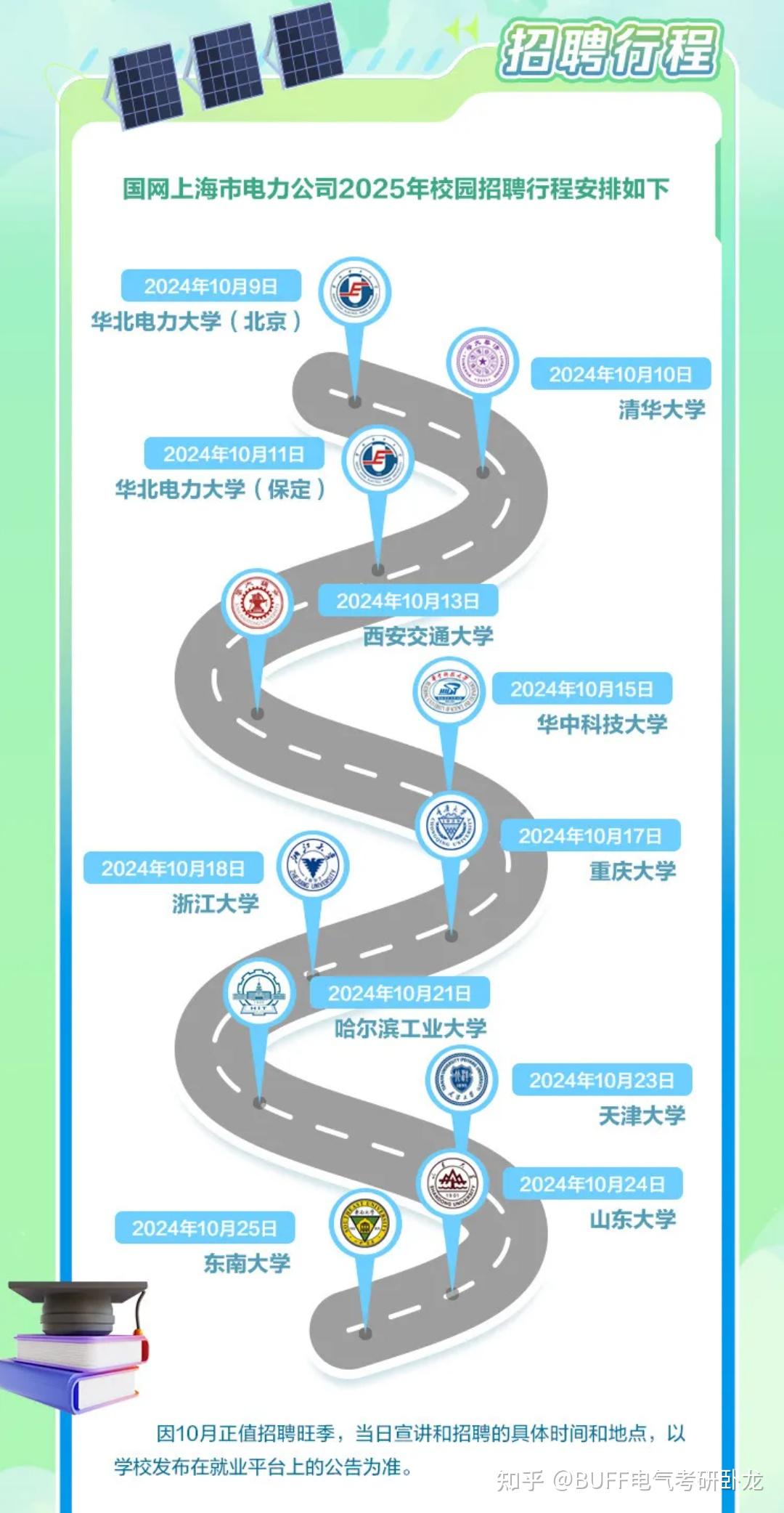 国家电网2025提前批校招行程汇总！ - 知乎
