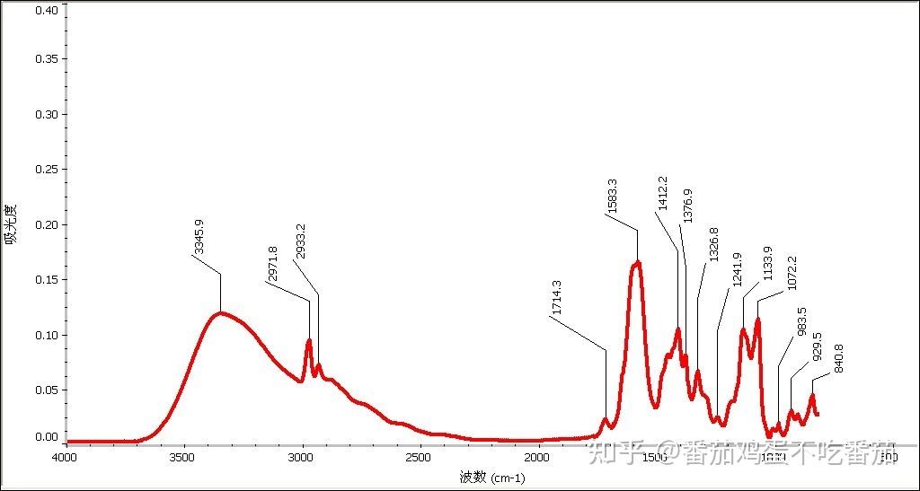 有哪些常见的红外光谱特征吸收峰？ - 知乎