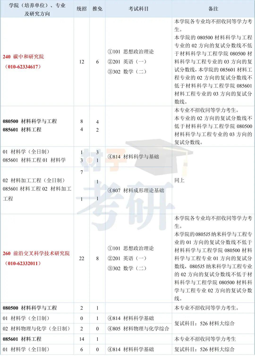 北京科技大学材料考研26考情分析 - 实力不输985的材料强校 - 知乎