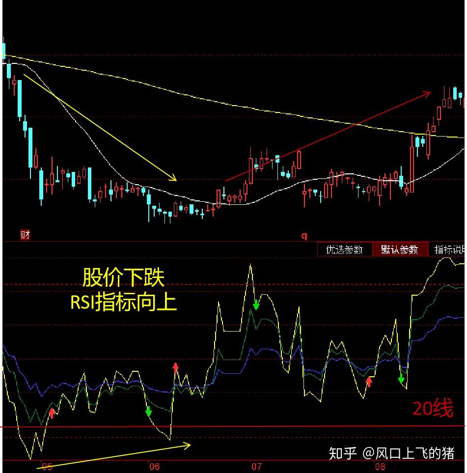 相对强弱指标：RSI - 知乎