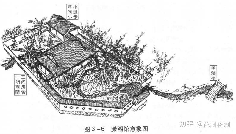 细读《红楼梦》| 第十七回 大观园试才题对额 - 知乎