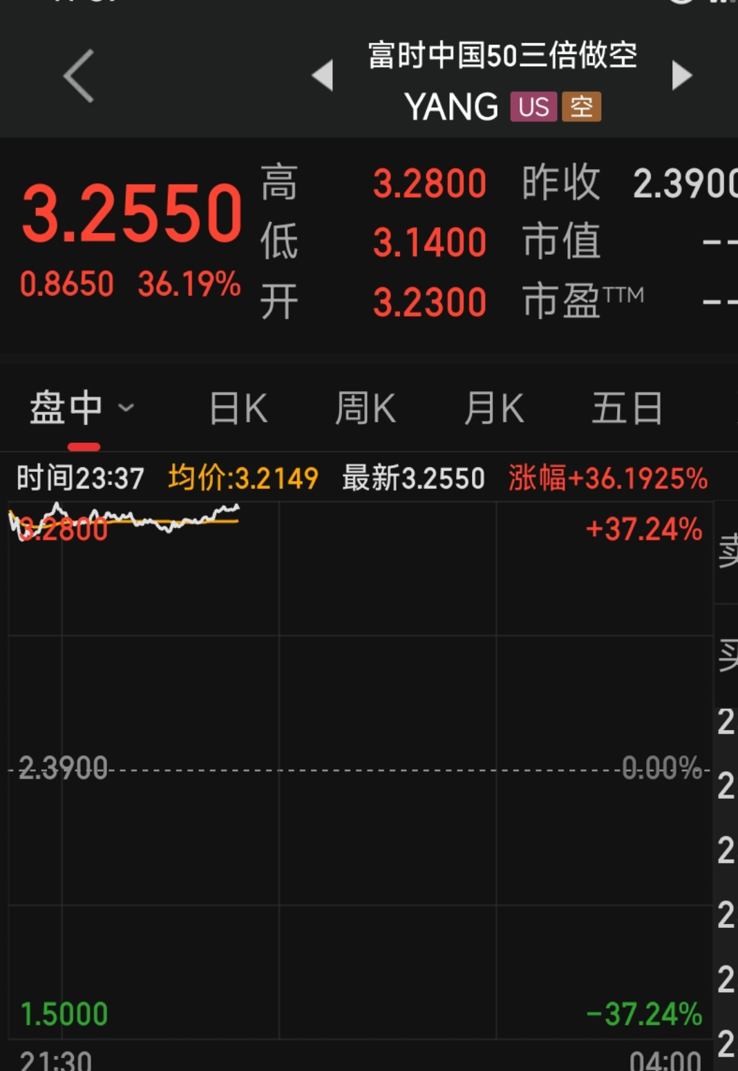 10月8日富时中国三倍做空暴涨36%，外资如何判断A股明日必跌的？他们大幅做空目的是? - 知乎