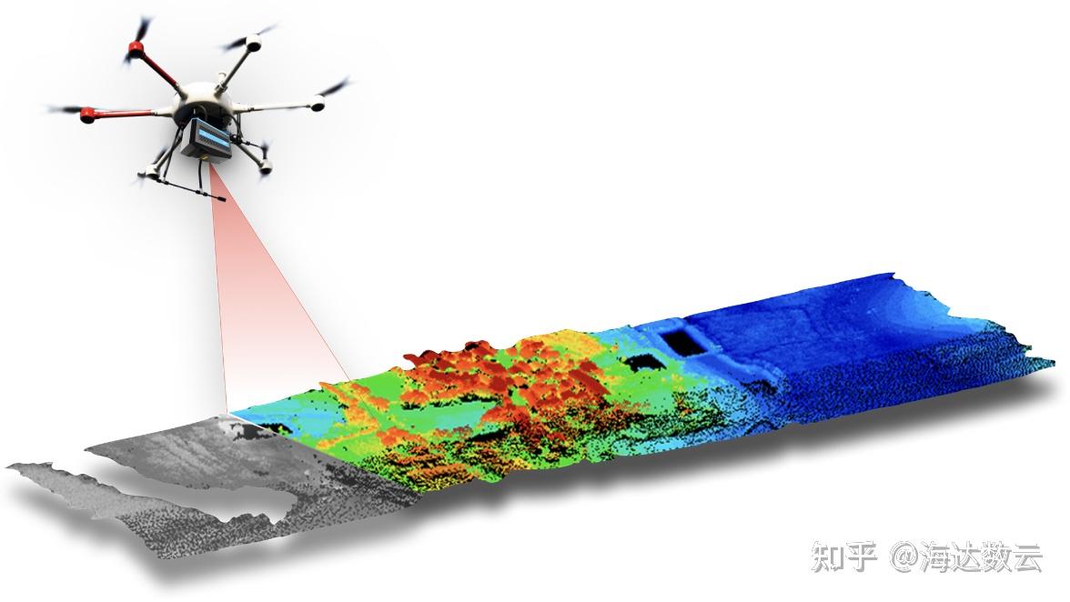 机载激光雷达的应用有哪些? - 知乎