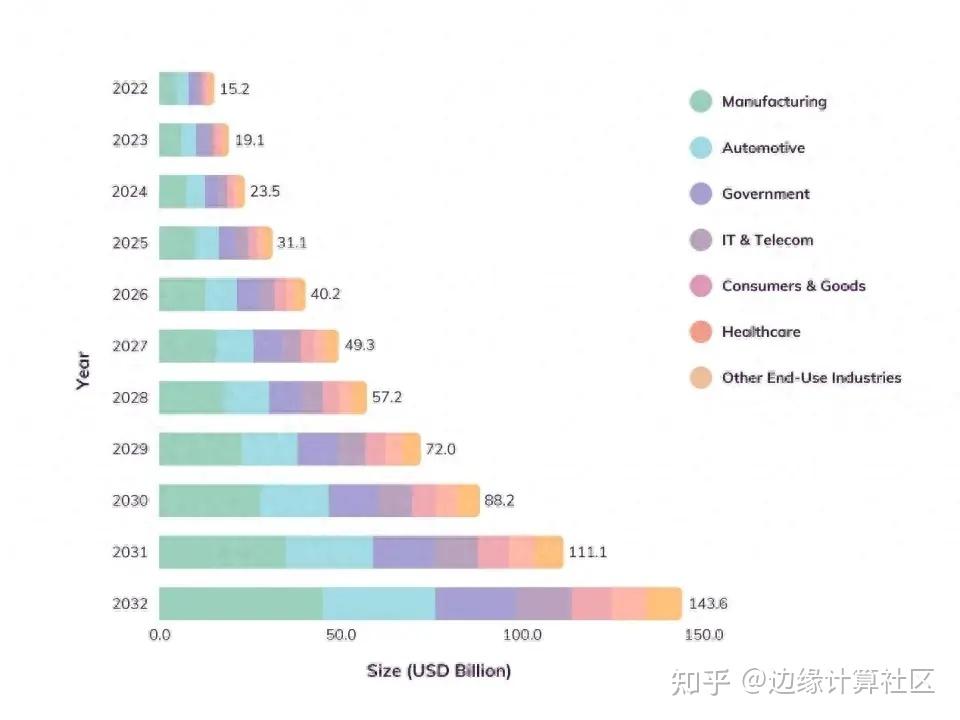 边缘智能的新时代：端侧大模型的研究进展综述 - 知乎