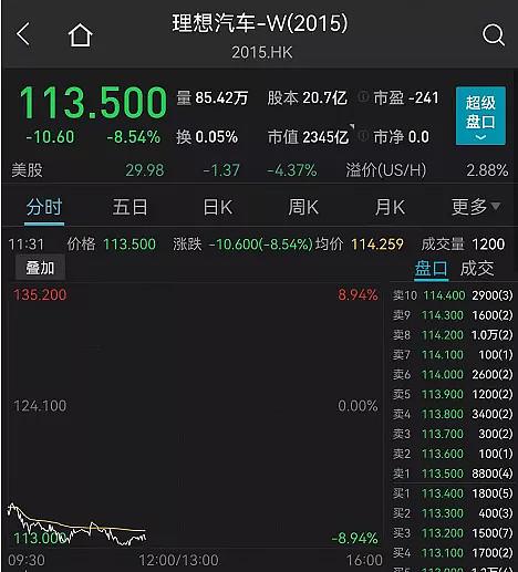 A股再现魔咒？刚刚，锂电突发大跳水，2000亿白马重挫7%！ - 知乎