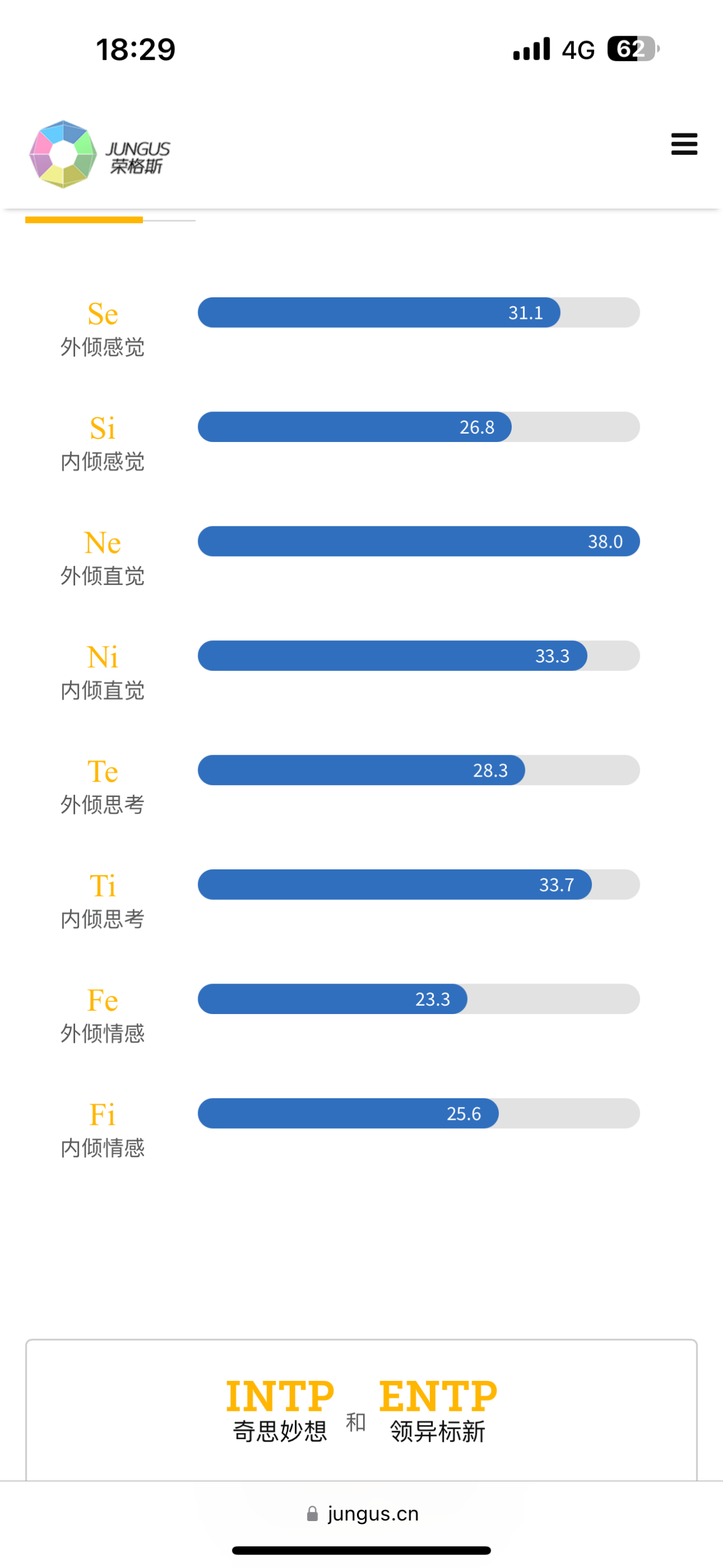 mbti八维对照表intp图片