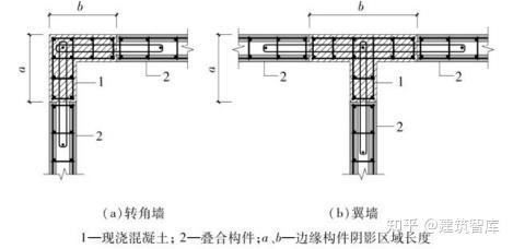 SPCS装配整体式钢筋焊接网叠合混凝土结构-装配式建筑技术 - 知乎