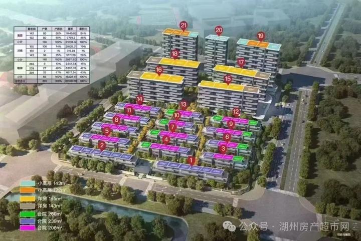 最低单价10529元/㎡，湖州首个“四代宅”价格出炉（附一房一价） - 知乎