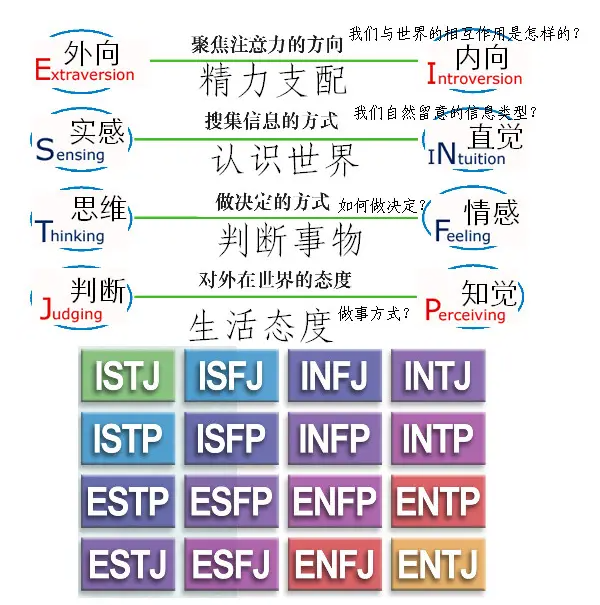 enfj型人格enfp型人格在mbti十六型人格中是心机很重的人格类型吗