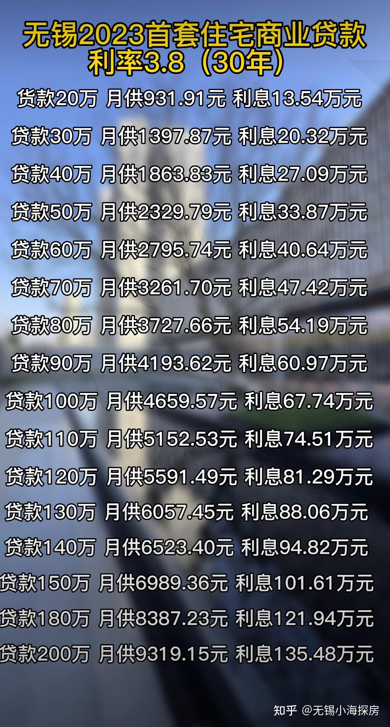 买房全款好还是分期好?