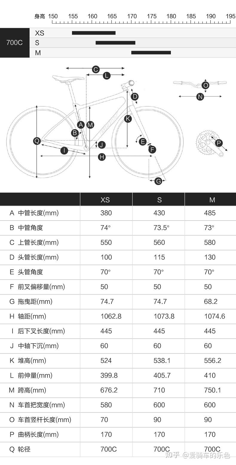 公路车扭力对照表图片